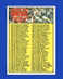 1970 Topps Set-Break #132 Checklist VG-VGEX *GMCARDS*