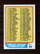 Unmarked Checklist Card 1986-87 Topps Hockey #165
