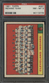 1961 Topps SETBREAK #467 Cleveland Indians Team PSA 8 NM-MT