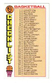 1976 Topps Basketball Checklist large card #48 grades about VG some wax back