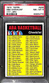 1972 Topps #248 ABA CHECKLIST PSA 8 30464710