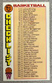 1976 Topps Checklist #48 (Unmarked)