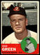 1963 Topps #506 Gene Green