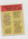 1965 Philadelphia Football #197 Checklist 1 low grade