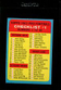 1963 TOPPS #85 UNMARKED FOOTBALL CHECKLIST EXMT/NM *327516