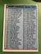 Topps 1974-75 Checklist #54