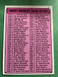 Topps 1974-75  Unmark Checklist #162