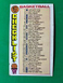 1976-77  Topps Basketball #48 Checklist VGEX