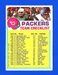 1973 Topps FOOTBALL #NNO GREEN BAY PACKERS TEAM CHECKLIST UNMARKED (SB1)