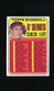 1969 Topps #504 6th Series Checklist (513-588) * Brooks Robinson * EX-MT/NM *