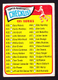 1965 TOPPS #443 CHECKLIST 6th SERIES UNMARKED